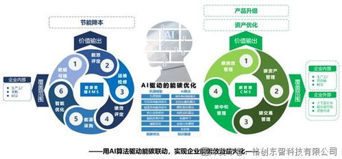 雙碳管理智能化與AI應(yīng)用 格創(chuàng)東智專家的新能源汽車(chē)及零部件工廠實(shí)踐與數(shù)字文化探索